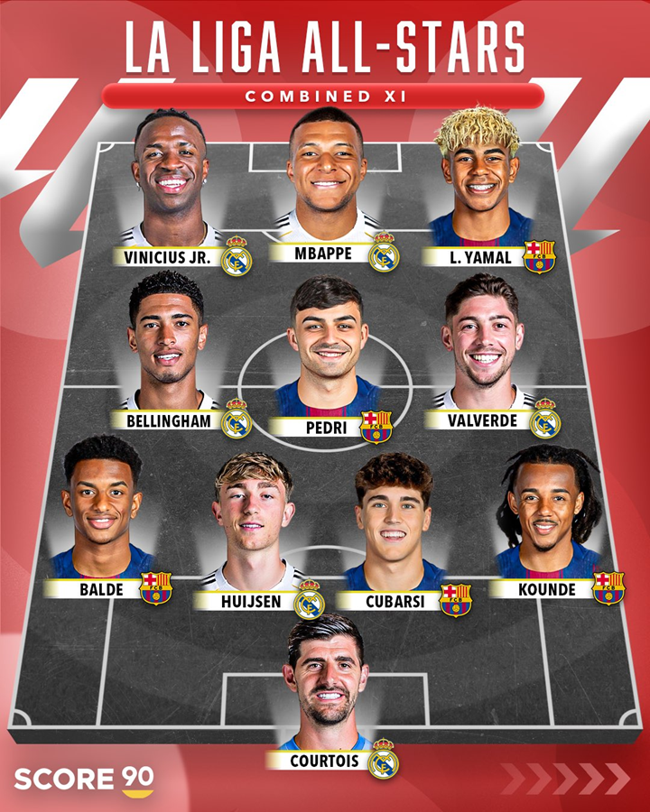 NAJLEPSZA XI LaLiga na sezon 25/26!